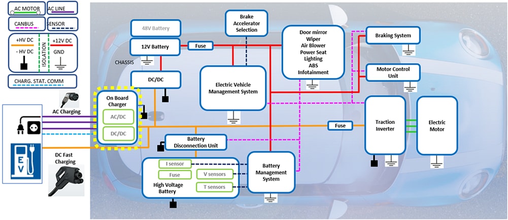 Bourns EV Applications